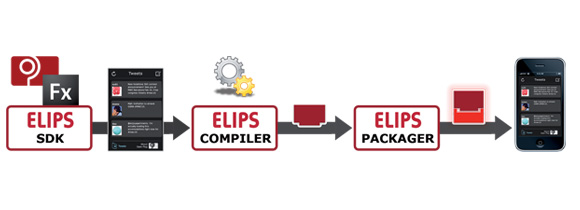 ELIPS Estudio: plataforma de desarrollo de aplicaciones móviles